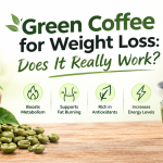Green Coffee for Weight Loss Does It Really Work